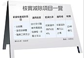 名模條款出爐　3費用列核實減除　高所得受惠