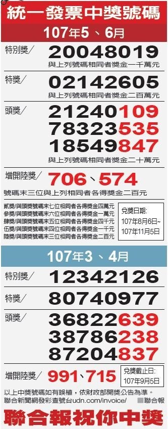 107年5、6月統一發票中獎號碼