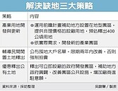 政院解缺地　釋1,470公頃