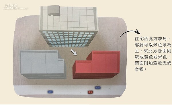 開運大補帖／缺角屋