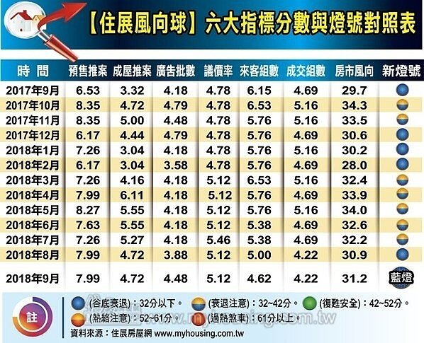 928檔期 資料來源:住展雜誌