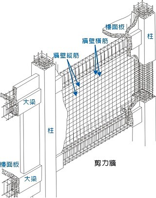 剪力牆。(圖:國家地震資訊中心)