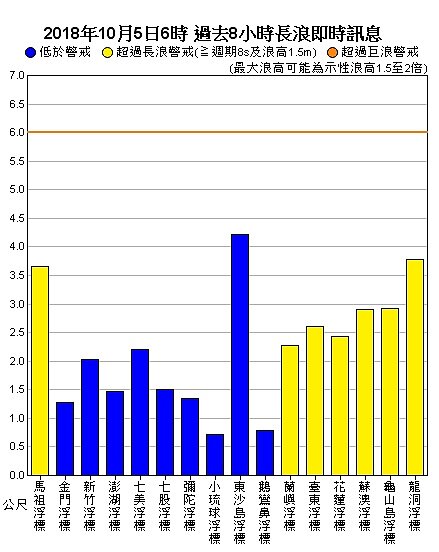 中央氣象局表示，康芮颱風影響，凌晨3時新北市的龍洞、宜蘭蘇澳、花蓮及台東、蘭嶼已觀測到浪高2至4米左右的長浪。圖／擷自中央氣象局官網