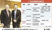 仁新眼疾新藥　拚4年內上市