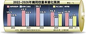 深澳電廠可能不蓋 能源配比失衡 缺電恐成日常