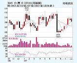 台灣大　受惠果粉換新iPhone