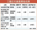 三陽內湖售地　每股進帳2元