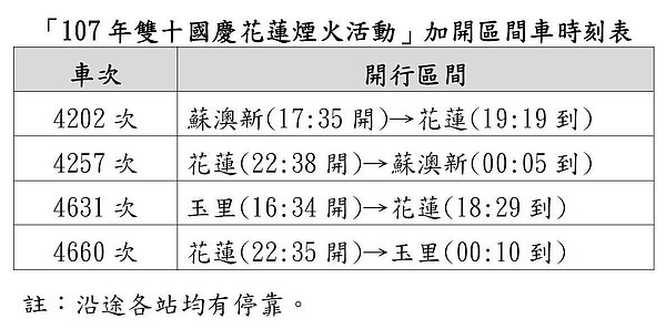 雙十國慶花蓮煙火活動加開區間車時刻表。圖/台鐵提供