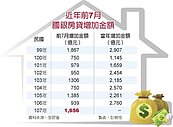 房貸金檢　金管會再三叮嚀