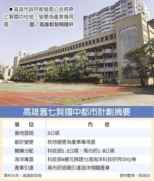 高雄市政府都發局公告將原七賢國中校地，變更為產業專用區。圖／高雄都發局提供 　高雄舊七賢國中都市計劃摘要
