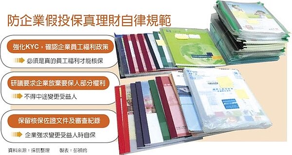 防企業假投保真理財自律規範