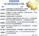 貿易戰掌契機引台商返鄉　行庫競迎商機