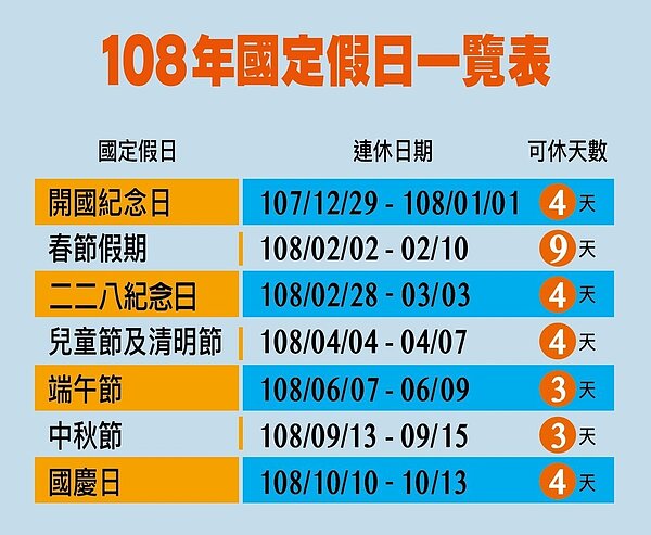 108年國定假日一覽表。圖/聯合新聞網