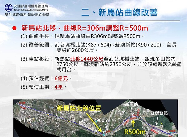 新馬車站將北移約1.4公里，最快111年完成。圖／台鐵局提供
