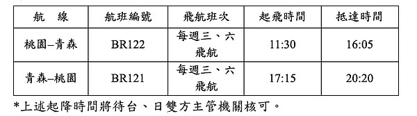 長榮航空桃園直飛青森的起降時間。