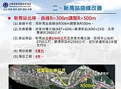 普悠瑪奪命彎道　擬砸6億搬遷新馬站