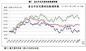 北市住宅價格指數小跌0.62%　專家：跌得不夠多