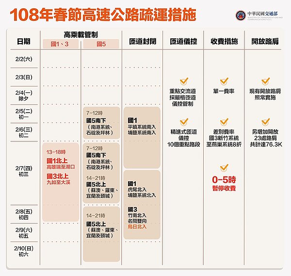 國道春節疏運措施。圖/取自林佳龍臉書