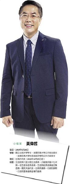 黃偉哲小檔案。