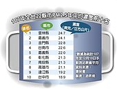 空汙忍無可忍　高雄人嗆選票抵制