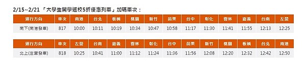 高鐵加開14班次大學生5折優惠返校列車。（圖／擷取自台灣高鐵）