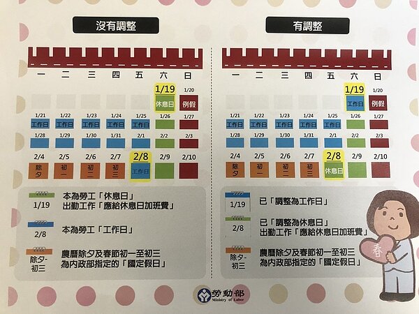 今年法定春節年假為2月4日（除夕）到2月7日（初三），屬國定假日性質，勞工若在除夕到初三期間出勤上班，可領到雙倍薪水。記者葉冠妤／翻攝