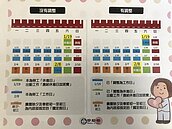 除夕到初三上班　勞工依法可領加倍薪