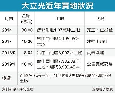 大立光執行長林恩平。 報系資料照