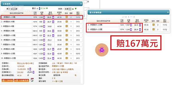 超級城市super3威尼斯 （圖／擷取自Google Map）