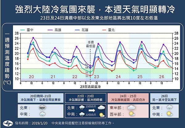 強烈大陸冷氣團來襲下探10度。圖╱氣象局提供