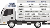 大貨車減徵貨物稅　傾向回溯1700多輛