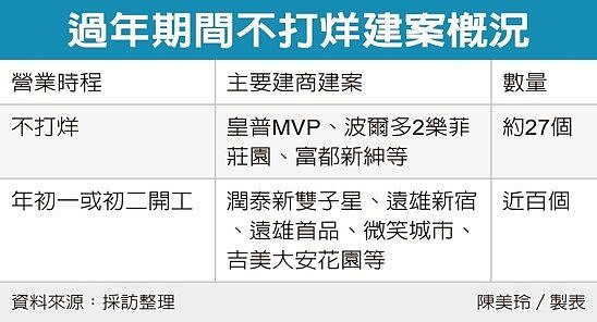 房市春節檔,百案大搶市。