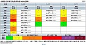 中南部空氣品質橘色提醒