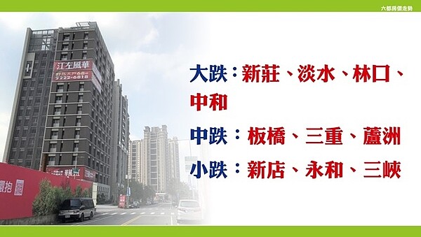 2019年新北市價跌排行榜。圖/好房網TV