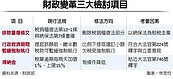 納保、稅捐稽徵法　將推動修法