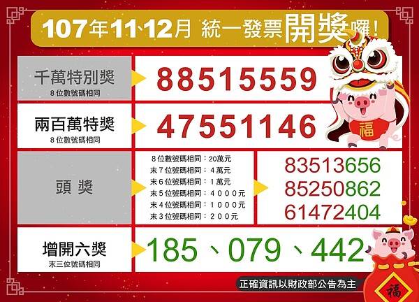 ç™¼å¤§è²¡ 11 12æœˆçµ±ä¸€ç™¼ç¥¨ä¸­çŽçŽè™Ÿå‡ºçˆ å¥½æˆ¿ç¶²news