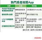 官版房產App查資料　「碰壁」