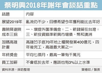 富邦金砸400億,高雄蓋商場。