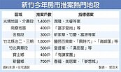 可望創五年新高！新竹房市新推案上看7,000戶