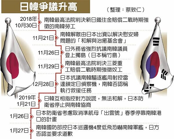 日韓爭議升高