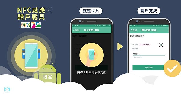 發票載具是什麼?一次讓你了解方便、環保還有專屬獎項的好東西