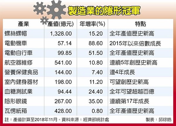 製造業的隱形冠軍。