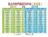 北市這條路最便宜　新屋一坪42萬元