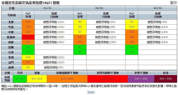 圖/環保署空氣品質監測網