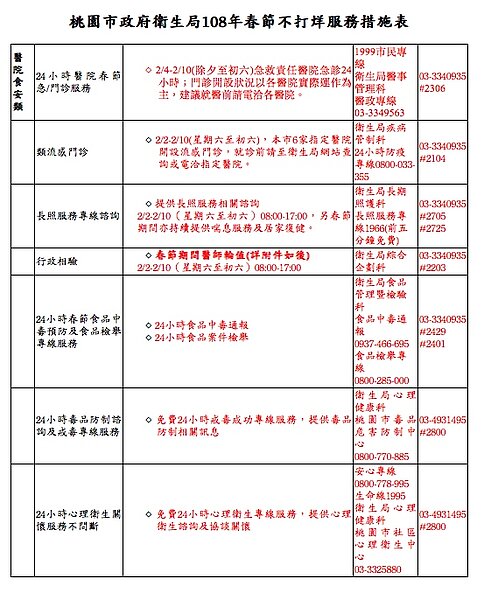 春節期間服務不打烊，桃園市衛生局提供24小時心理衛生關懷服務，可隨時撥打安心專線0800-778-995、生命線1995、社區心理衛生中心03-3325880，也有免費24小時毒品防制諮詢及戒毒專線服務(0800-770-885)，提供戒毒成功及毒品防制相關訊息。圖／衛生局提供
