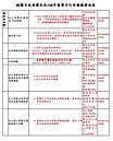 春節醫療不打烊　桃園19醫院24小時門急診服務看這裡