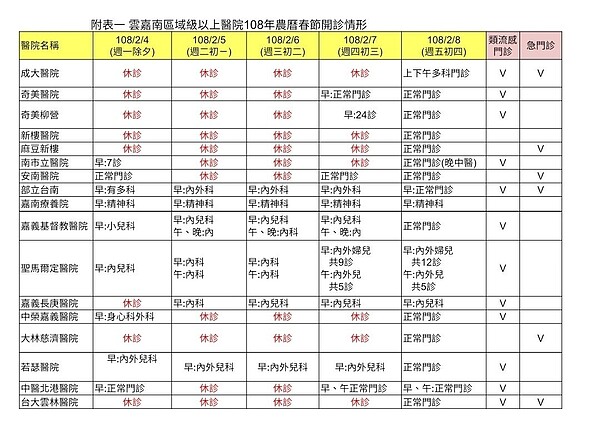 春節雲嘉南看診表。圖／健保署提供