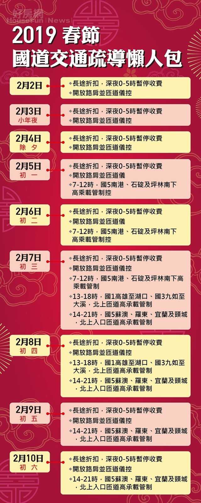 2019春節國道交通疏導懶人包