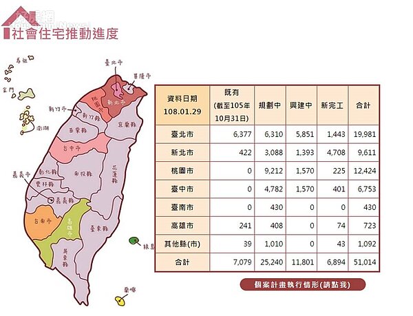 社會住宅進度統計(108/1/29公布)