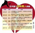 情殺分屍頻傳　警憂模仿效應